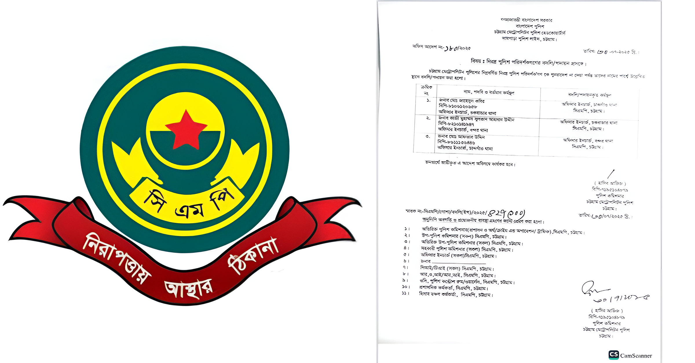 সিএমপিতে তিন থানার ওসির রদবদল