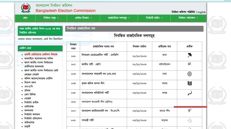 ইসির ওয়েবসাইট থেকে 'নৌকা' প্রতীক বাদ