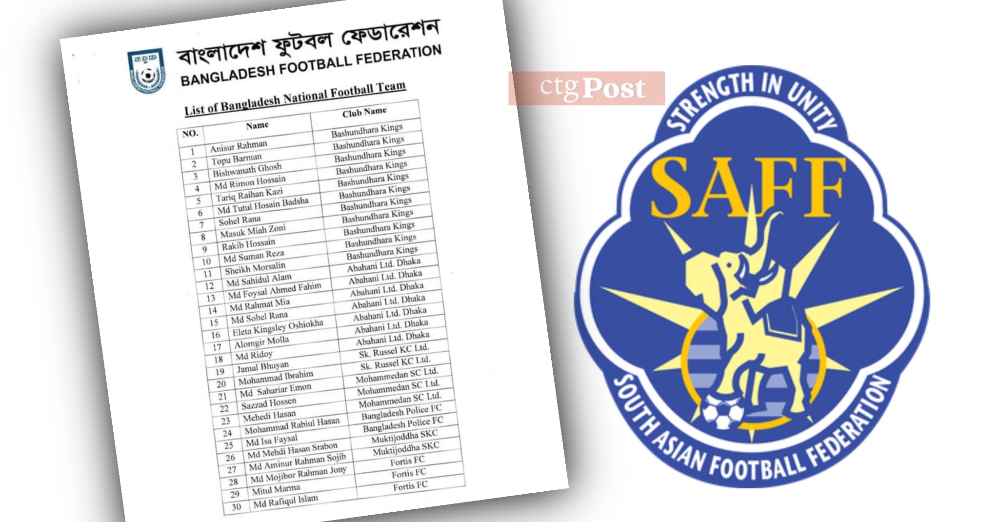 সাফ ফুটবলে জাতীয় ফুটবল দলের ডাক পেলেন ৩০ জন