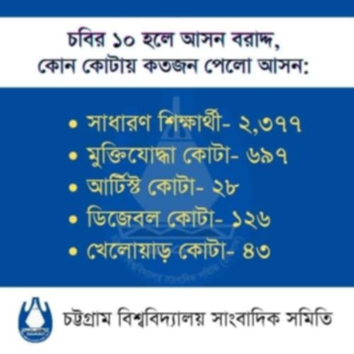 হল আসন বরাদ্দে পিছু ছাড়লো না কোটা, দেখা গেলো বৈষম্য