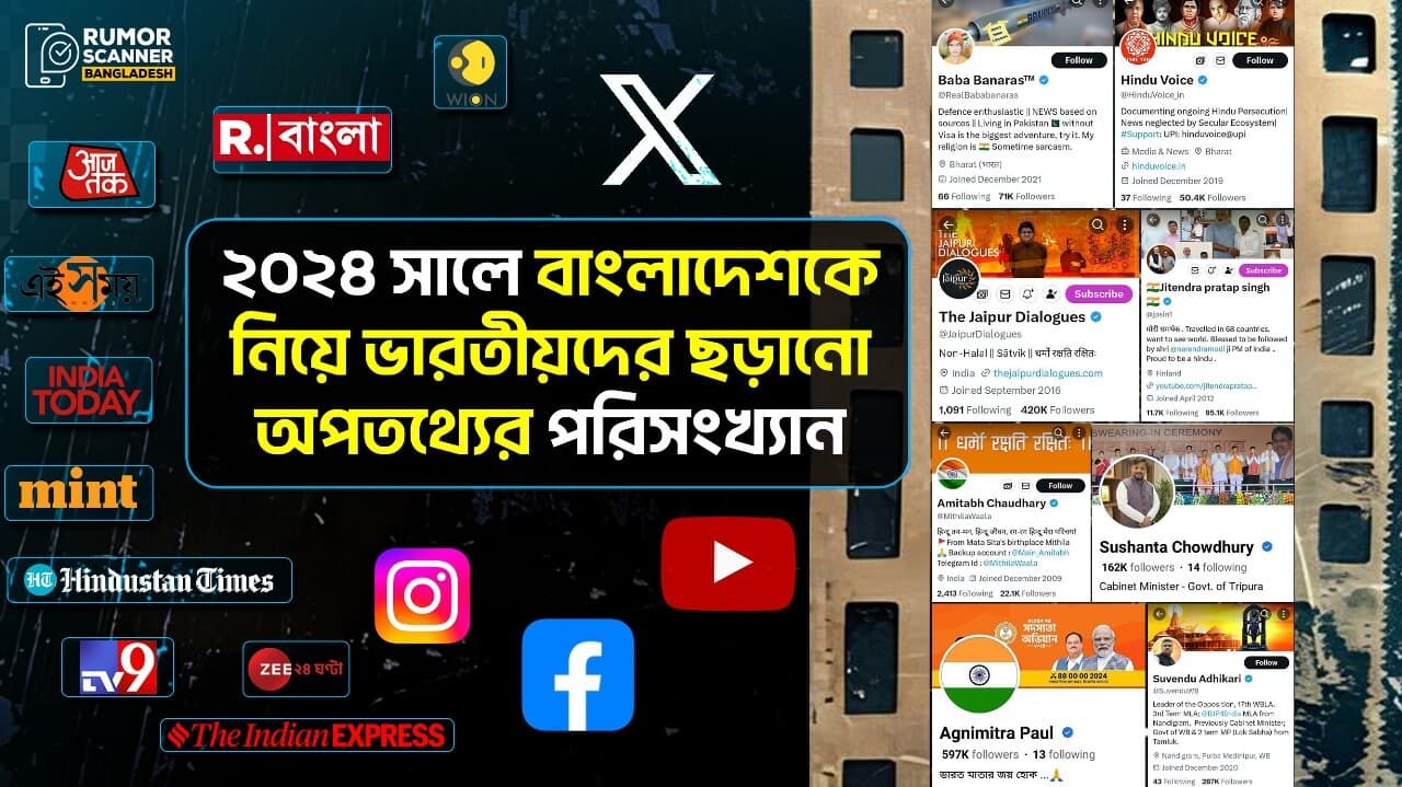 বাংলাদেশকে নিয়ে ৭২ ভারতীয় গণমাধ্যমে গুজবের হদিস : রিউমার স্ক্যানারের পরিসংখ্যান